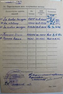 Отвага № 115.602 и ЗаБЗ № 60.237 Черноморский Флот