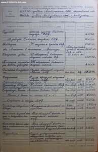 ОВ 2ст. № 59.329 морпех. Десант в Керченском порту.