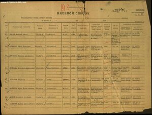 ОВ 2ст. № 931.721 ПОСМЕРТНО, но жив наверно остался