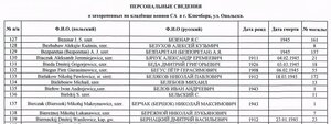 Подвесная ОВ 2 ст. № 4.296 номер на три часа на героя СССР