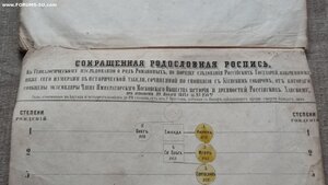 Род Романовых 1864 год издания.Хавский П.В.Редкое издание!