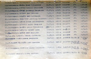 Шикарная неношеная Слава 3ст. № 247.049