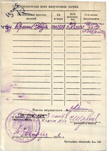 КЗ 1902т МЗПП ( командир роты связи )