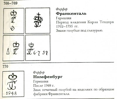 "Охота" - Нимфенбург, по модели 18 века фабрики Франкенталь