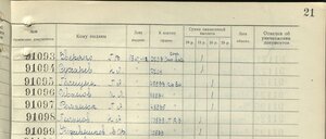 БКЗ винт на партизана, погиб в 1943 году