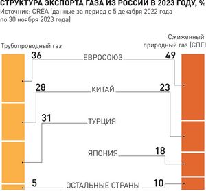 Экономика