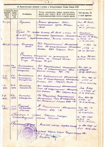 Л.Д.Кав-ра 4-ех БКЗ. После войны осужден. Ходотайство маршал