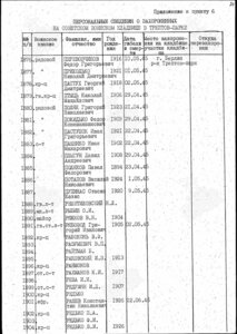 От. 1 ст. 253 тыс., за Берлин .