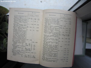 Ценник на монеты и медали. 1928г.