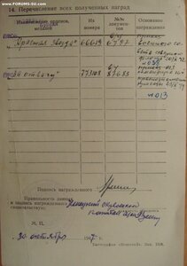 КЗ № 66.619 за Пикшуевский диверсионный десант 11.09.1942 г.