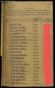 Георгиевская медаль 4 степ:9 Кавказский стрелковый полк