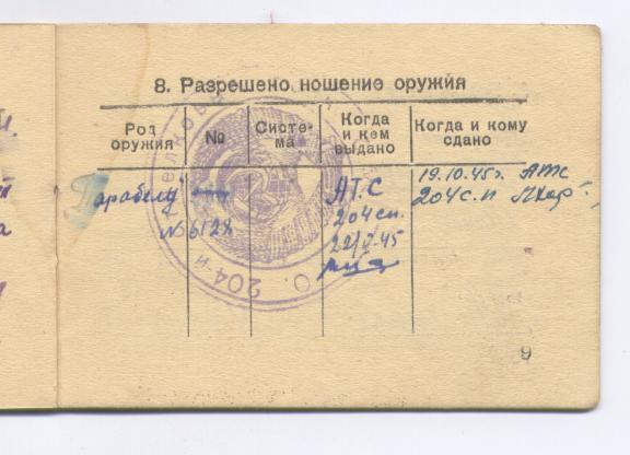 Парабеллум - личное оружие советского офицера