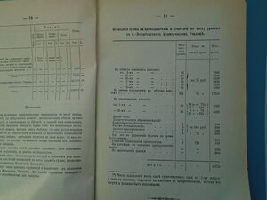 Устав Санкт Петербургского коммерческого училища 1879 год