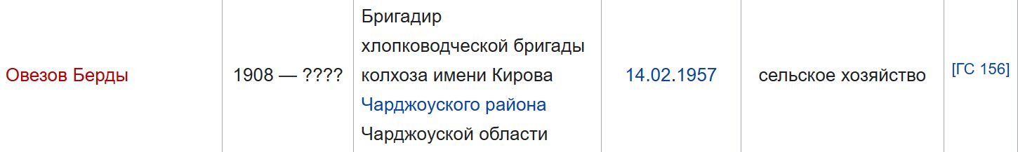 ВСХВ большая серебро с документом 1958 г. на героя соцтруда