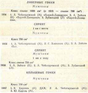 Чемпион города Москвы 1940 года МОТОСПОРТ Чеботаревский А.В.