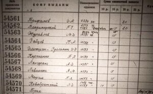 КЗ 10589 МОНДВОР в суперсохране ген. НКВД Новобратский