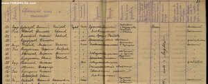 ГК IV cт- № 89.358 основательно повоевавший полк