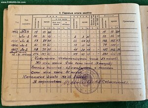 Летная книжка стрелка-радиста с фотоарховом и пр.