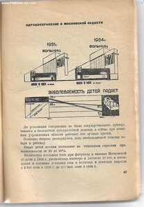 1934г. Московская область к III областному съезду советов.
