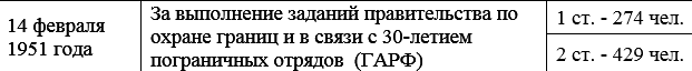 ОВ1 ст № 316 тыс