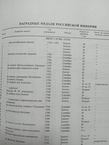 Аверс № 3 "Царские награды, знаки, жетоны и атрибутика"