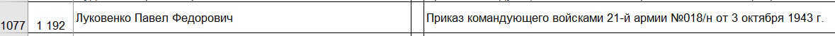 Орден Александра НЕВСКОГО, подвес с соплей ОТЛИЧНЫЙ!