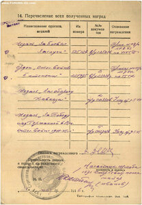ОВ-2 № 224975, за бои на подступах к Севастополю