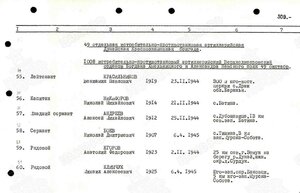 ОВ 2 ст. № 167516 на лейтенанта ИПТАП погибшего в Югославии.