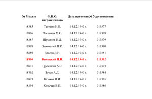 За Отвагу №18*** "штихель" Состояние!