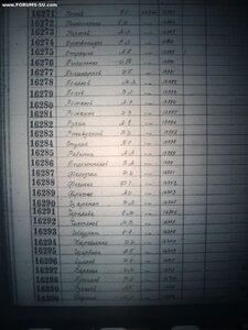 ЗБЗ №16312 за Xалxин-Гол