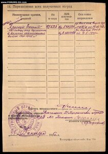 КЗ 3330657 ( НКВД ).