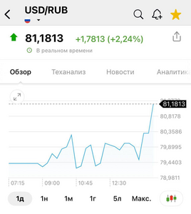 Про доллар.