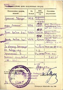 Ленин 8776 винт военный, боевой, с УК армейский хирург, евре