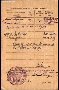 БКЗ 3337 с УК и Протоколом отличный, Халхингол