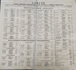Список тел. руковод. Мин-ва хим.и нефт.машиностроения СССР
