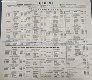 Список тел. руковод. Мин-ва хим.и нефт.машиностроения СССР