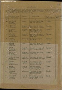 Оборона Москвы 1944 год на Бeргера В.В.