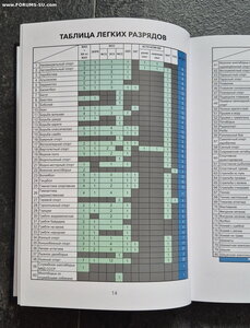 Каталог разновидностей прямоугольных первых разрядов СССР