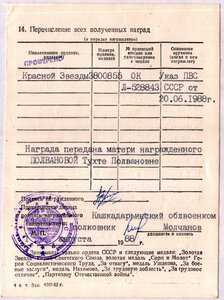 КЗ № 3.800.855 посмертно. Чёрная площадь. Кандагар.