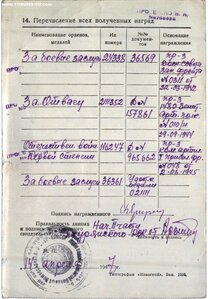 ЗБЗ № 24338. На Армянина зенитчика.