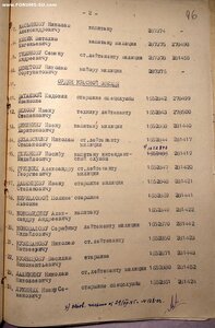 БКЗ 287*** на милиционера, кавалера БКЗ РСФСР