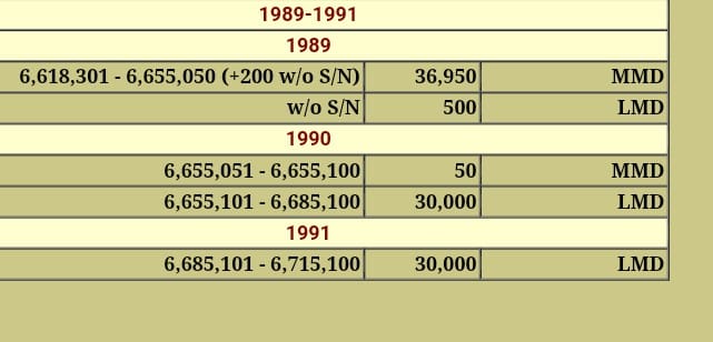 ОВ 2ст 6642126 Партия 1989г. МИД.