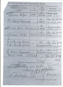 БКЗ Майор - СМЕРШ.