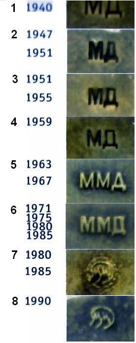 ДИПЛОМАТИЧЕСКАЯ АКАДЕМИЯ МИД ССССР