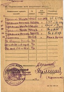 2 БКЗ + 3 красных звезды на Полковника Бурята
