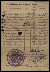 БКЗ -2  ВИНТ. НА ГСС, Генерал-Майора Авиации