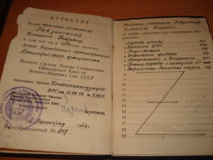 Комплект на капитана подводной лодки