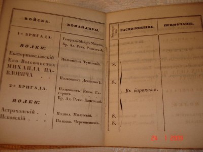 Росписанiе войскъ, г. Вознесенскъ, 1837года