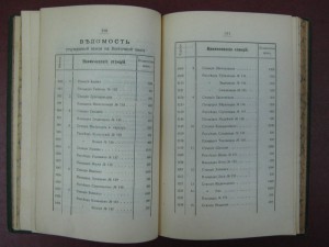 Сборник документов о Китайской восточной ж/дороге РЕДКОСТЬ !