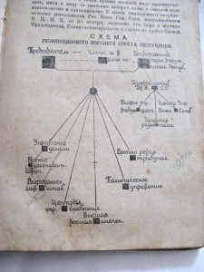 Устройство ВООРУЖЕННЫХ СИЛ РЕСПУБЛИКИ .  Петроград 1919г.